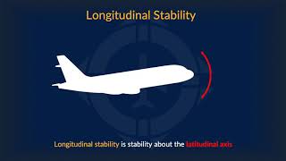 Aerodynamics of Flight 4  Axes of Rotation amp Stability [upl. by Raddy]