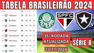 THE BIGGEST CAMPEONATO BRASILEIRO HOJE 2024 MISTAKE Youre Making [upl. by Eillor491]