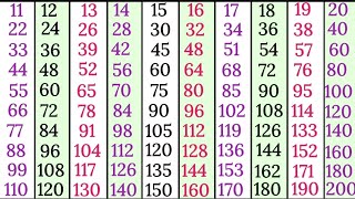 11 to 20 tables in English for kids multiplication tables Pahade 11 se 20 tak [upl. by Annet]