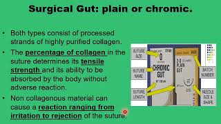 4 Absorbable surgical sutures [upl. by Ecirual]