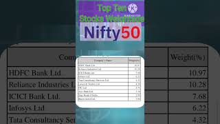 Top Ten Stocks Weightage in Nifty 50 2024 [upl. by Nahgam]