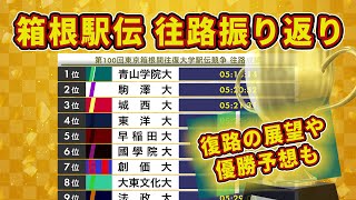 【箱根駅伝2024】第100回箱根駅伝往路の振り返りと復路の展望【青学往路優勝おめでとう】 [upl. by Palmira]