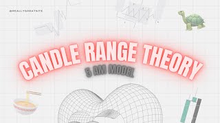 Candle Range Theory 5AM Model  Backtesting [upl. by Einahpats352]