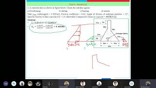 Hydropower engineering IOE  Chapter 4 Headwork of storage Plant [upl. by Eryn]