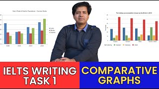 IELTS Writing Task 1  Reporting a Comparative Graph  Asad Yaqub [upl. by Arracat]