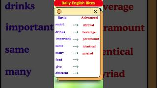 Daily English Bites  8 Must Know Words for IELTS Success Level Up Your English Skills Fast [upl. by Klinger]