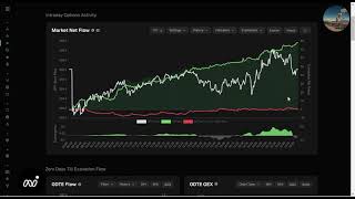 SPY Pre Market Prep 118 [upl. by Nylrac]