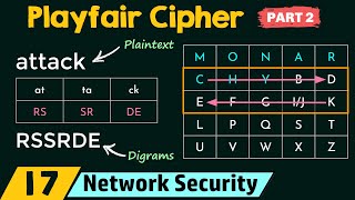 Playfair Cipher Part 2 [upl. by Oileve120]