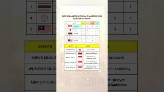 Hasil Indonesia International Challenge 2024 badminton sports shorts [upl. by Dorita]