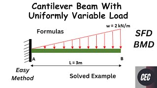 Cantilever Beam with Uniformly Variable Load  UVL  SFD BMD [upl. by Aremmat]