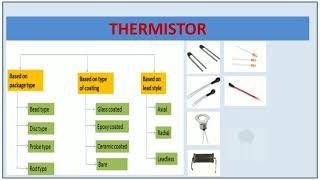 Thermistor  Temperature sensor Classification of Thermistors Applications [upl. by Essila]