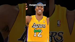 The Evolution of Dwight Howard🦸‍♂️shorts viral nba [upl. by Suedaht]