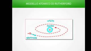 I Modelli Atomici di Rutherford e Bhor  Spiegazione semplice [upl. by Madaih]