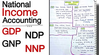 GDP NDP GNP NNP  National Income Accounting  Indian Economy  Lec 11  An Aspirant [upl. by Elbas]