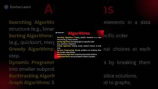 Backtracking algorithm shorts datastructuresandalgorithms [upl. by Jona]