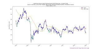 20241126 Top Stocks to Buy Today  Unveiling the Hidden Gems AMGN [upl. by Sparks603]