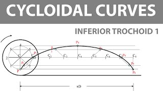 How to draw an Inferior Trochoid 1  Technical Drawing [upl. by Aihseyk345]