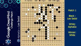 AlphaGo vs Lee Sedol Match 1 Game Replay Google DeepMind Challenge Match [upl. by Encratia495]