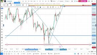 BEST TRENDLINE STRATEGY BREAKOUT AND RETEST TRADING XAUUSD AT LONDON AND NEWYORK SESSION [upl. by Sacttler]