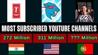 Most Subscribed Youtube Channels 2024 [upl. by Relyt]