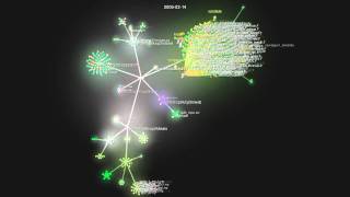 cp2k timeline [upl. by Mashe]