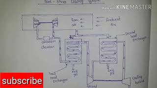 Boot strap cooling system  part 1  RAC  BLOCK DIAGRAM [upl. by Ael]