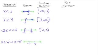 Interval and Set Notation [upl. by Ahtnama322]