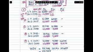 ILLUS 5 DEPN TS REDDY accountancy depreciation bcom [upl. by Nicki85]