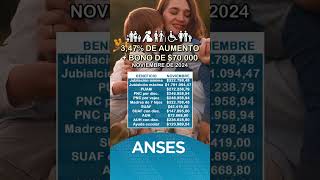 Montos de Anses en noviembre de 2024 con 347 de aumento y bono de 70000 [upl. by Ahsina940]