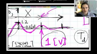 Logarithmic Decrement Method [upl. by Fonzie]