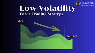 EA Robot  Martingale Strategies for Low Volatility Forex Trading by fxDreema [upl. by Latona]