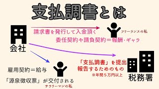 支払調書とは？源泉徴収票との違い、確定申告にむけた日々の集計方法のコツ [upl. by Nnyw]