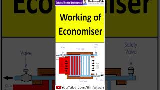 Economiser Working  Boiler Accessories  Thermal Engineering  Shubham Kola  shorts [upl. by Nollid80]