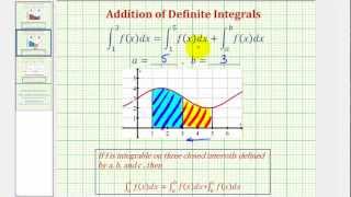 Ex Property of Definite Integral Addition [upl. by Udenihc]