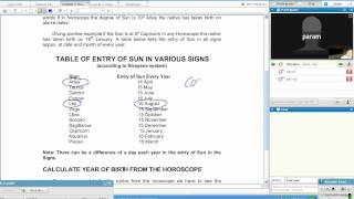 shreevedic insitutelearn how to know date amp time of birth through horoscope in hindipart 1 [upl. by Naeroled942]