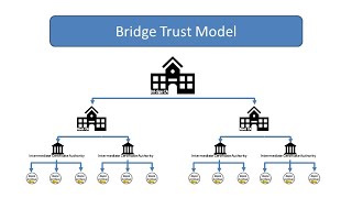 6  Cryptography Basics  Public Key Infrastructure [upl. by Eseeryt390]