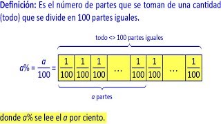 Tanto por Ciento y Porcentajes Problemas ResueltosRazonamiento Matemático [upl. by Murry]