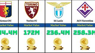 Squad Values of Serie A Football Clubs [upl. by Nahttam448]