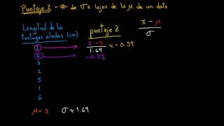 Introducción al puntaje Z  Khan Academy en Español [upl. by Vaughan]