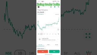 Day 22 Making profits from MTF trading in groww app trading stockchart equitytrading shorts [upl. by Stanfield]