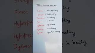 eupnea  tachycardia  bradypnea  apnea  hyperpnea  hypopnea  dyspnea  difficulty in breathing [upl. by Reichel161]