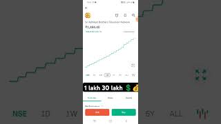 1 year me 1 lakh to 30 lakh 💰💲💲💰💲💰💰💲sharemarket stockmarket ecotrader [upl. by Annid]