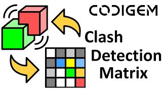 Clash Detection Matrix Navisworks PlugIn [upl. by Ennywg]