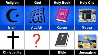 Christianity and Islam Explained Islam Vs Christianity Comparison  Religion Comparison [upl. by Romeu]