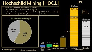 STOCK ANALYSIS BLITZ  Hochschild Mining [upl. by Amado]