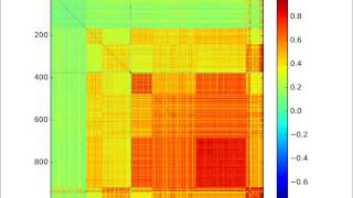 CovarianceCorrelation Matrix HRPClustering [upl. by Anwat688]