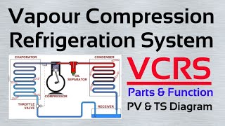 vapour compression refrigeration system  vapour compression refrigeration cycle [upl. by Katalin]