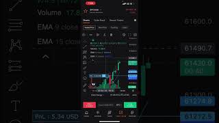 Bitcoin Live Trading  Live Cryptocurrency Trading  105 Profit 🤑 [upl. by Diandra]