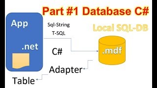 Add a Local Database to Desktop App C Winforms WPF Part 1 [upl. by Ahsuatal]