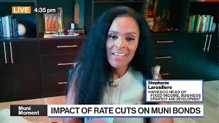 How the Feds 50 Bps Rate Cut Impacts Muni Bonds [upl. by Trinee447]